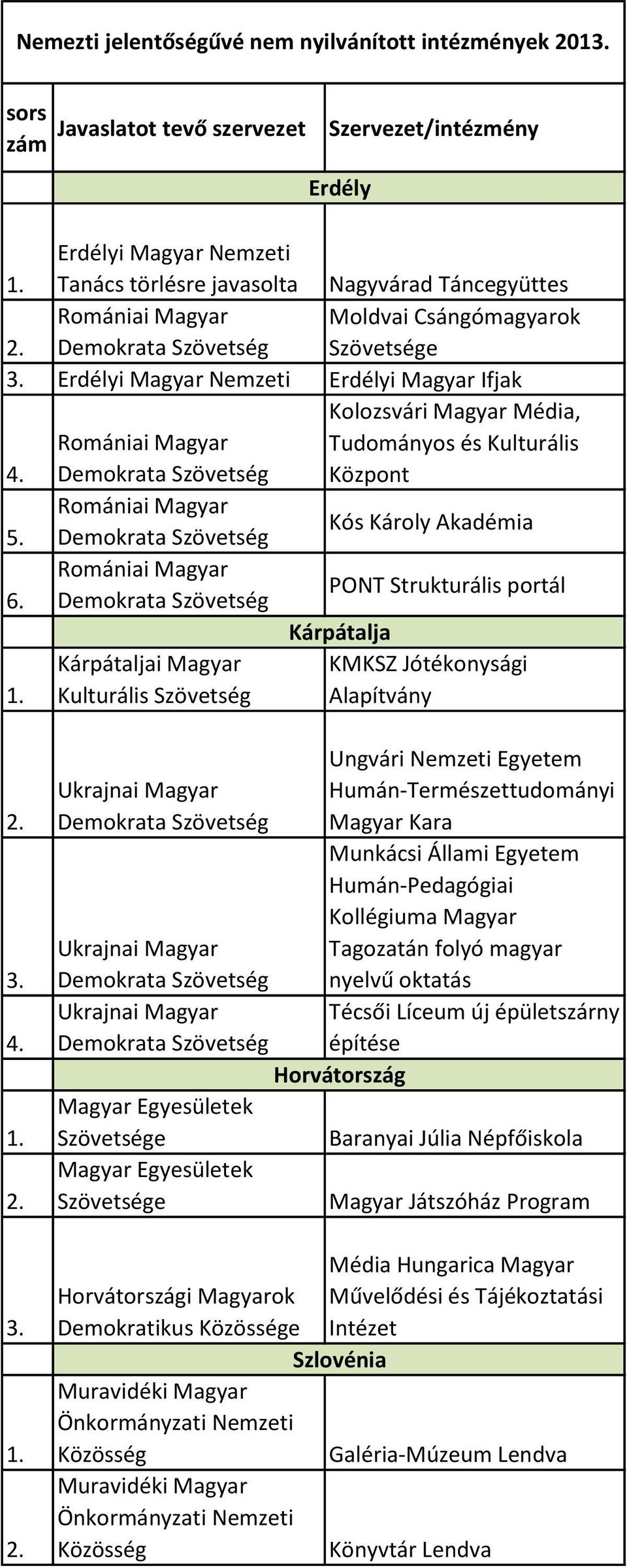 Kolozsvári Magyar Média, Tudo á yos és Kulturális Közpo t 5. Kós Károly Akadé ia 6.