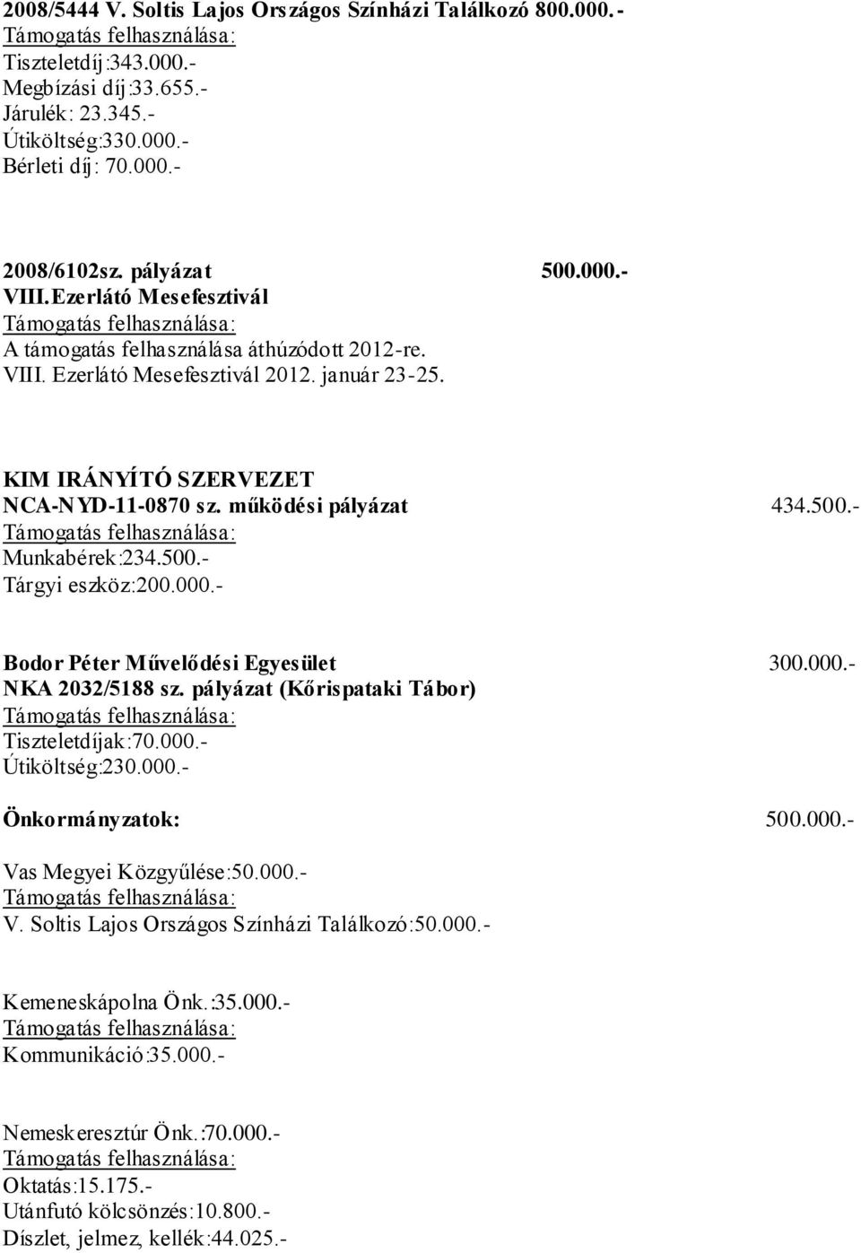 - Munkabérek:234.500.- Tárgyi eszköz:200.000.- Bodor Péter Művelődési Egyesület 300.000.- NKA 2032/5188 sz. pályázat (Kőrispataki Tábor) Tiszteletdíjak:70.000.- Útiköltség:230.000.- Önkormányzatok: 500.