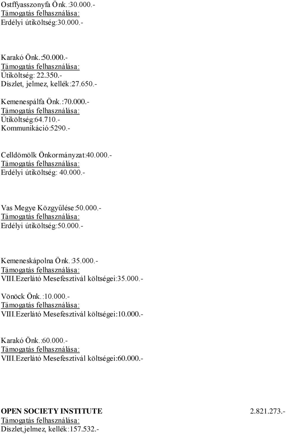 000.- Kemeneskápolna Önk.:35.000.- VIII.Ezerlátó Mesefesztivál költségei:35.000.- Vönöck Önk.:10.000.- VIII.Ezerlátó Mesefesztivál költségei:10.000.- Karakó Önk.