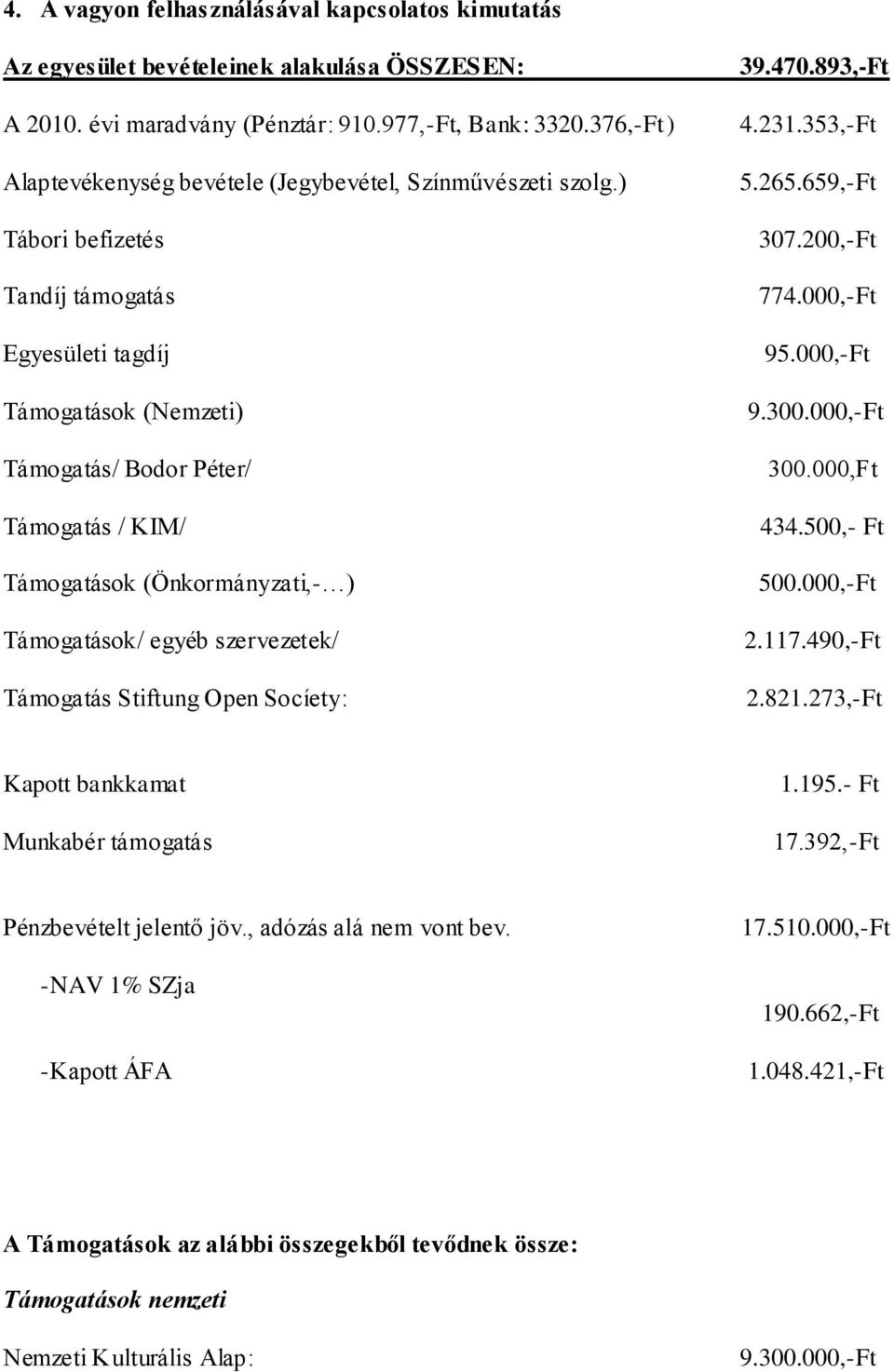 ) Tábori befizetés Tandíj támogatás Egyesületi tagdíj Támogatások (Nemzeti) Támogatás/ Bodor Péter/ Támogatás / KIM/ Támogatások (Önkormányzati,- ) Támogatások/ egyéb szervezetek/ Támogatás Stiftung