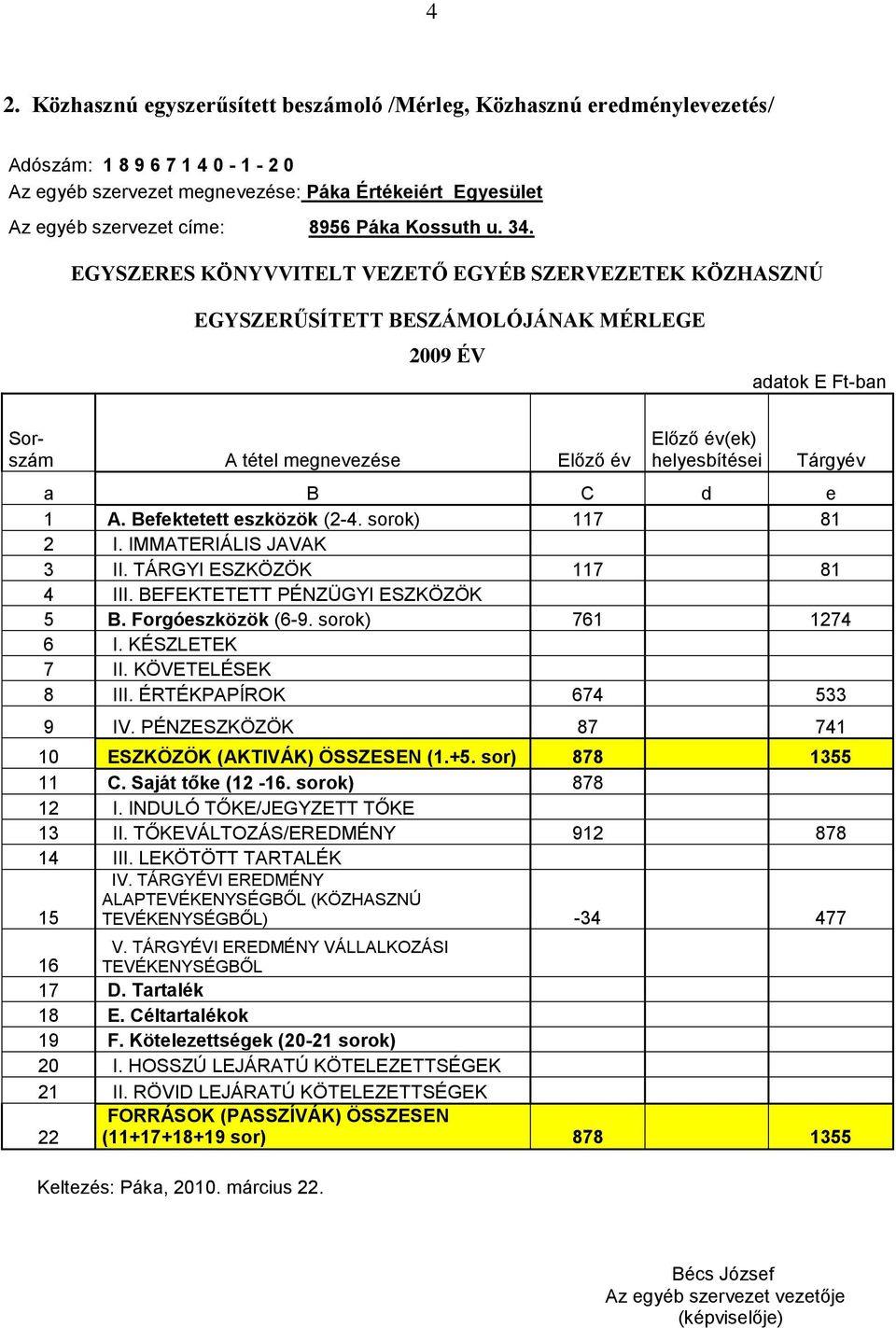 EGYSZERES KÖNYVVITELT VEZETŐ EGYÉB SZERVEZETEK KÖZHASZNÚ EGYSZERŰSÍTETT BESZÁMOLÓJÁNAK MÉRLEGE 2009 ÉV adatok E Ft-ban Sorszám A tétel megnevezése Előző év Előző év(ek) helyesbítései Tárgyév a B C d