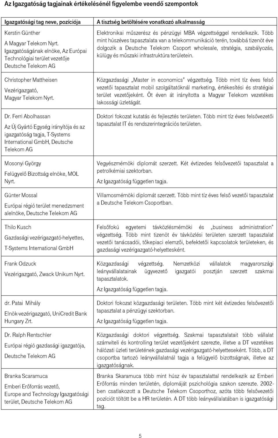 Ferri Abolhassan Az Új Gyártó Egység irányítója és az igazgatóság tagja, T-Systems International GmbH, Deutsche Telekom AG Mosonyi György Felügyelő Bizottság elnöke, MOL Nyrt.