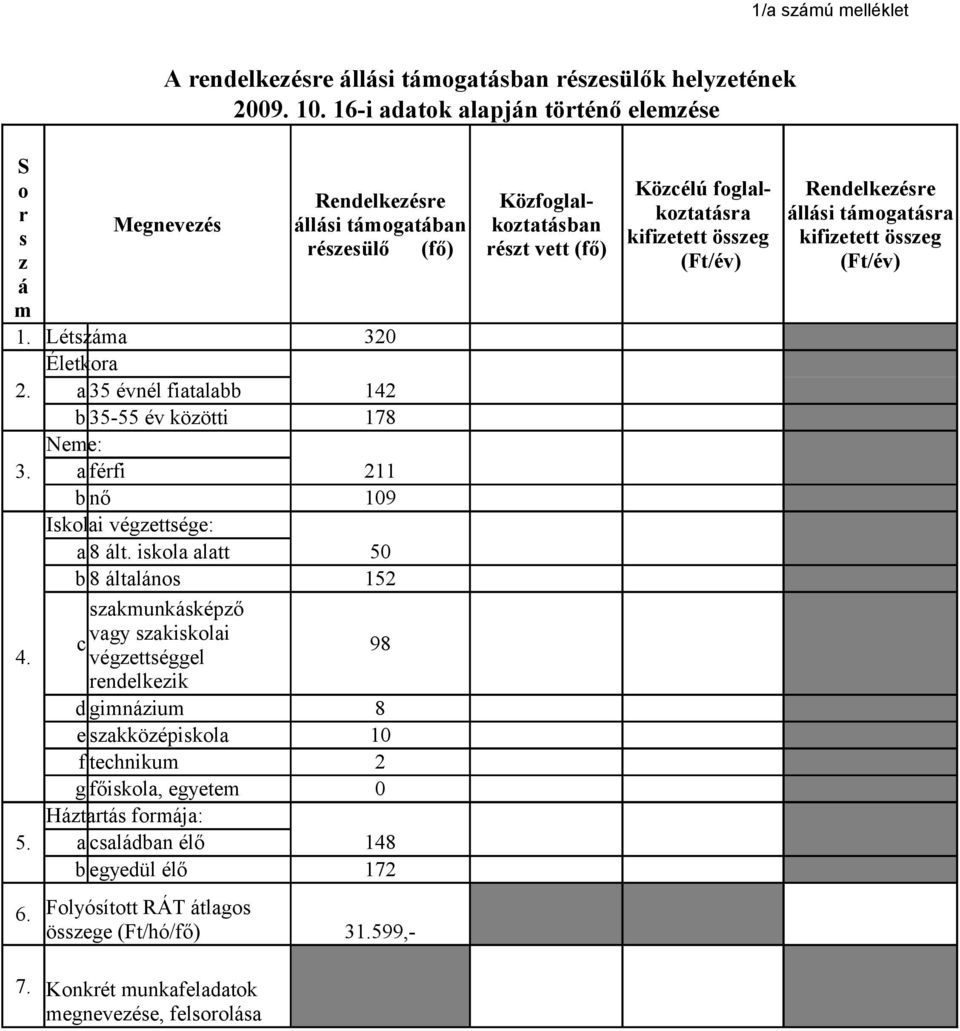 ikla alatt 50 b 8 ltaln 152 akunkképő c vagy akiklai 4. végettéggel 98 endelkeik d giniu 8 e akköépikla 10 f techniku 2 g főikla, egyete 0 5.