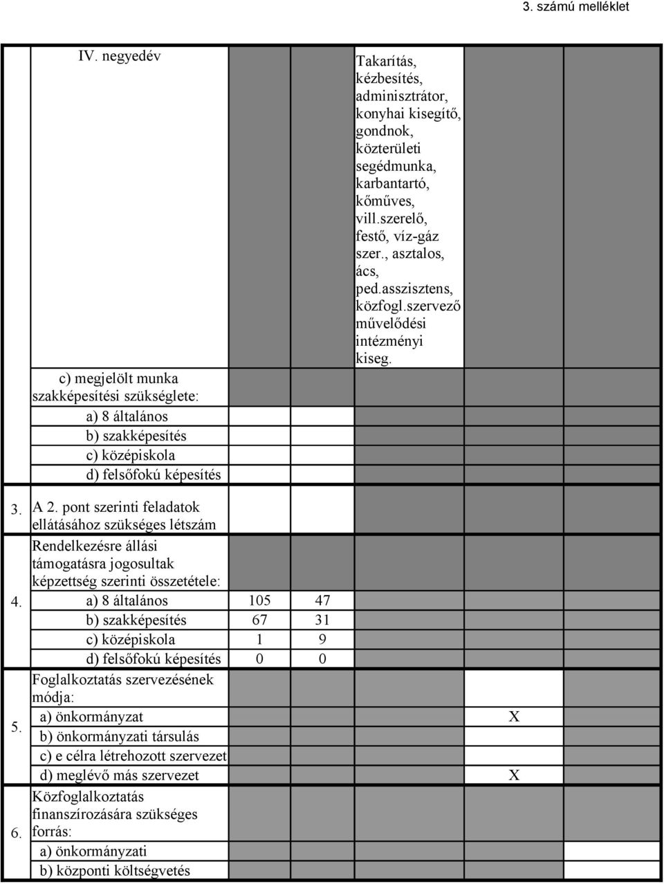 pnt einti feladatk ellth ükége lét Rendelkeée lli tgata jgultak képettég einti öetétele: 4.