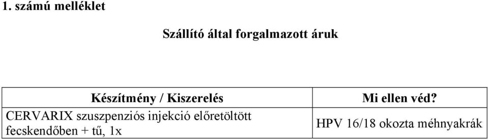 CERVARIX szuszpenziós injekció előretöltött