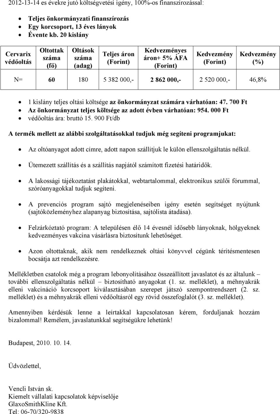 520 000,- 46,8% 1 kislány teljes oltási költsége az önkormányzat számára várhatóan: 47. 700 Ft Az önkormányzat teljes költsége az adott évben várhatóan: 954. 000 Ft védőoltás ára: bruttó 15.