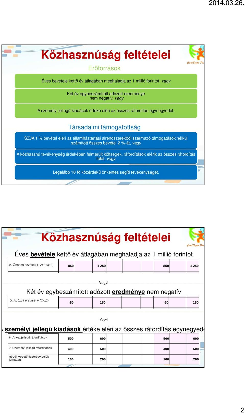 Társadalmi támogatottság SZJA 1 % bevétel eléri az államháztartási alrendszerekbıl származó támogatások nélkül számított összes bevétel 2 %-át, vagy A közhasznú tevékenység érdekében