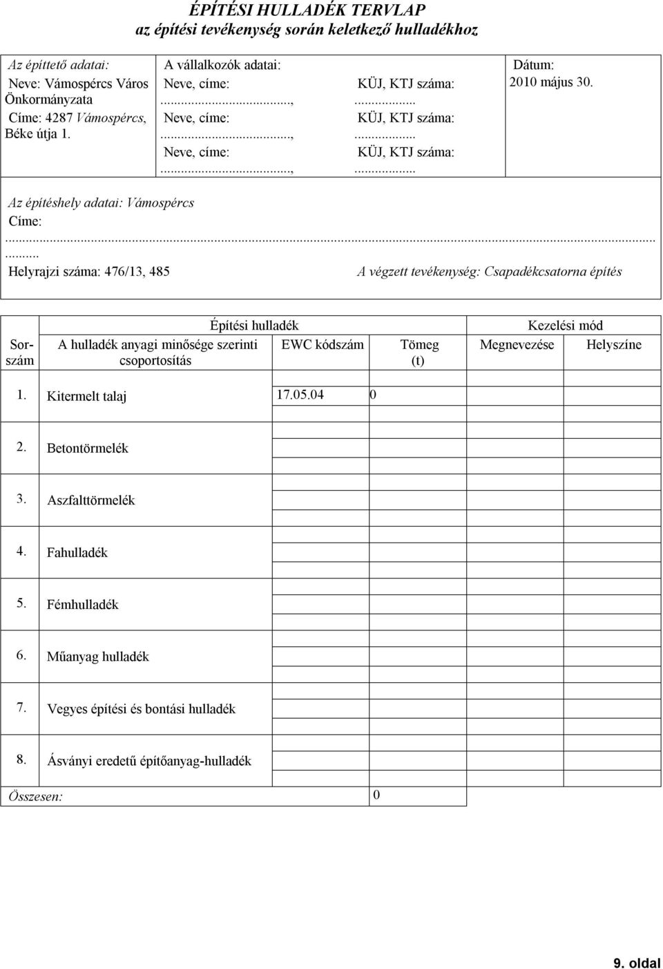 ..... Helyrajzi szma: 476/13, 485 A vgzett tevkenysg: Csapadkcsatorna pts Sorszm Éptsi hulladk A hulladk anyagi minsge szerinti EWC kódszm csoportosts Tömeg (t) Kezelsi mód