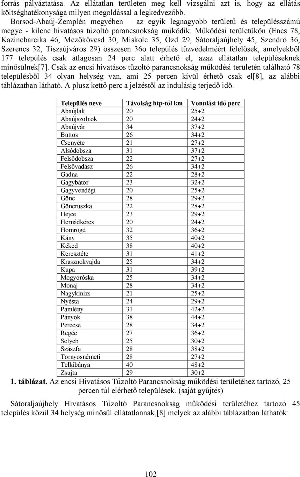 Működési területükön (Encs 78, Kazincbarcika 46, Mezőkövesd 30, Miskolc 35, Ózd 29, Sátoraljaújhely 45, Szendrő 36, Szerencs 32, Tiszaújváros 29) összesen 36o település tűzvédelméért felelősek,