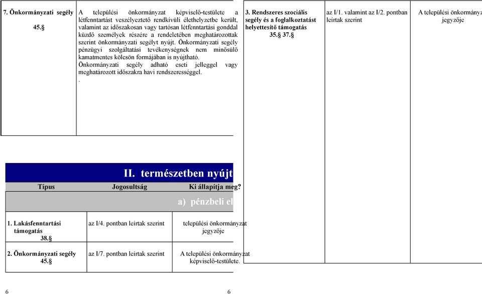 rendeletében meghatározottak szerint önkormányzati segélyt nyújt. Önkormányzati segély pénzügyi szolgáltatási tevékenységnek nem minősülő kamatmentes kölcsön formájában is nyújtható.