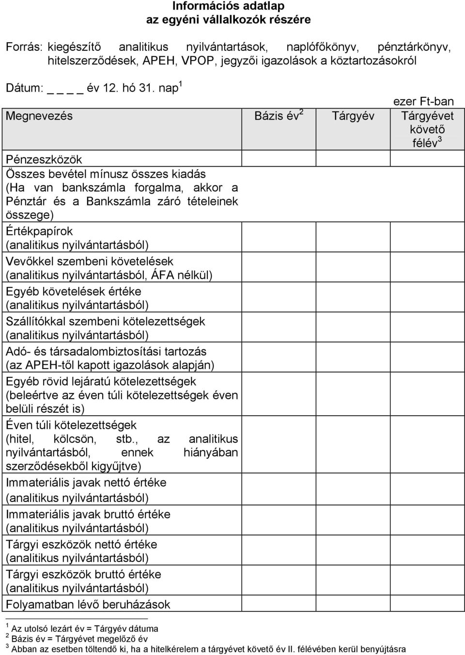 nap 1 ezer Ft-ban Megnevezés Bázis év 2 Tárgyév Tárgyévet követő félév 3 Pénzeszközök Összes bevétel mínusz összes kiadás (Ha van bankszámla forgalma, akkor a Pénztár és a Bankszámla záró tételeinek