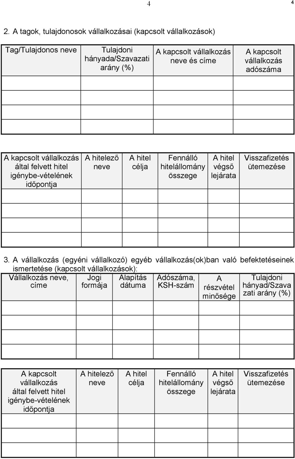 A vállalkozás (egyéni vállalkozó) egyéb vállalkozás(ok)ban való befektetéseinek ismertetése (kapcsolt vállalkozások): Vállalkozás neve, címe Jogi formája Alapítás dátuma Adószáma, KSH-szám A