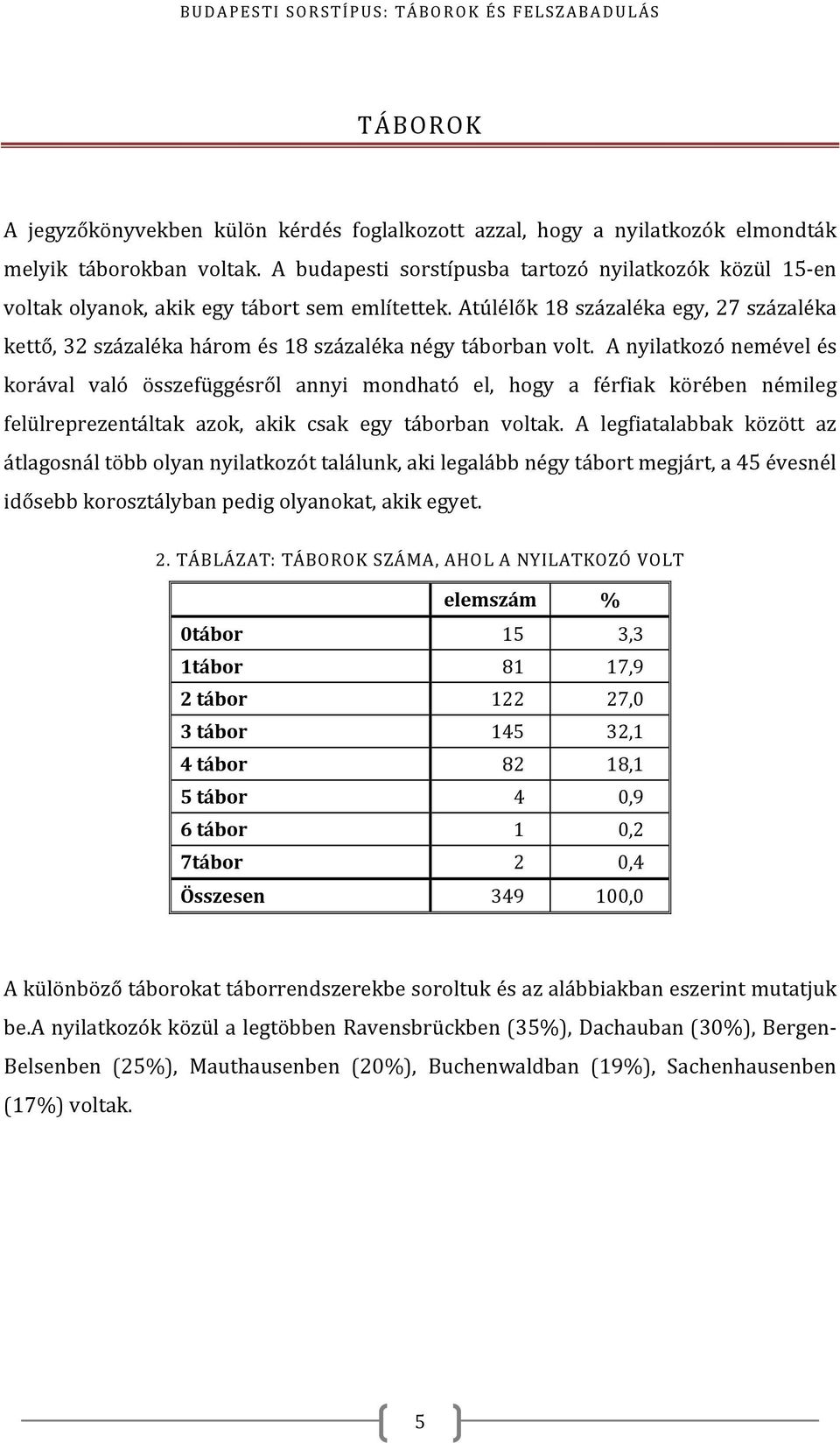 Atúlélők 18 százaléka egy, 27 százaléka kettő, 32 százaléka három és 18 százaléka négy táborban volt.