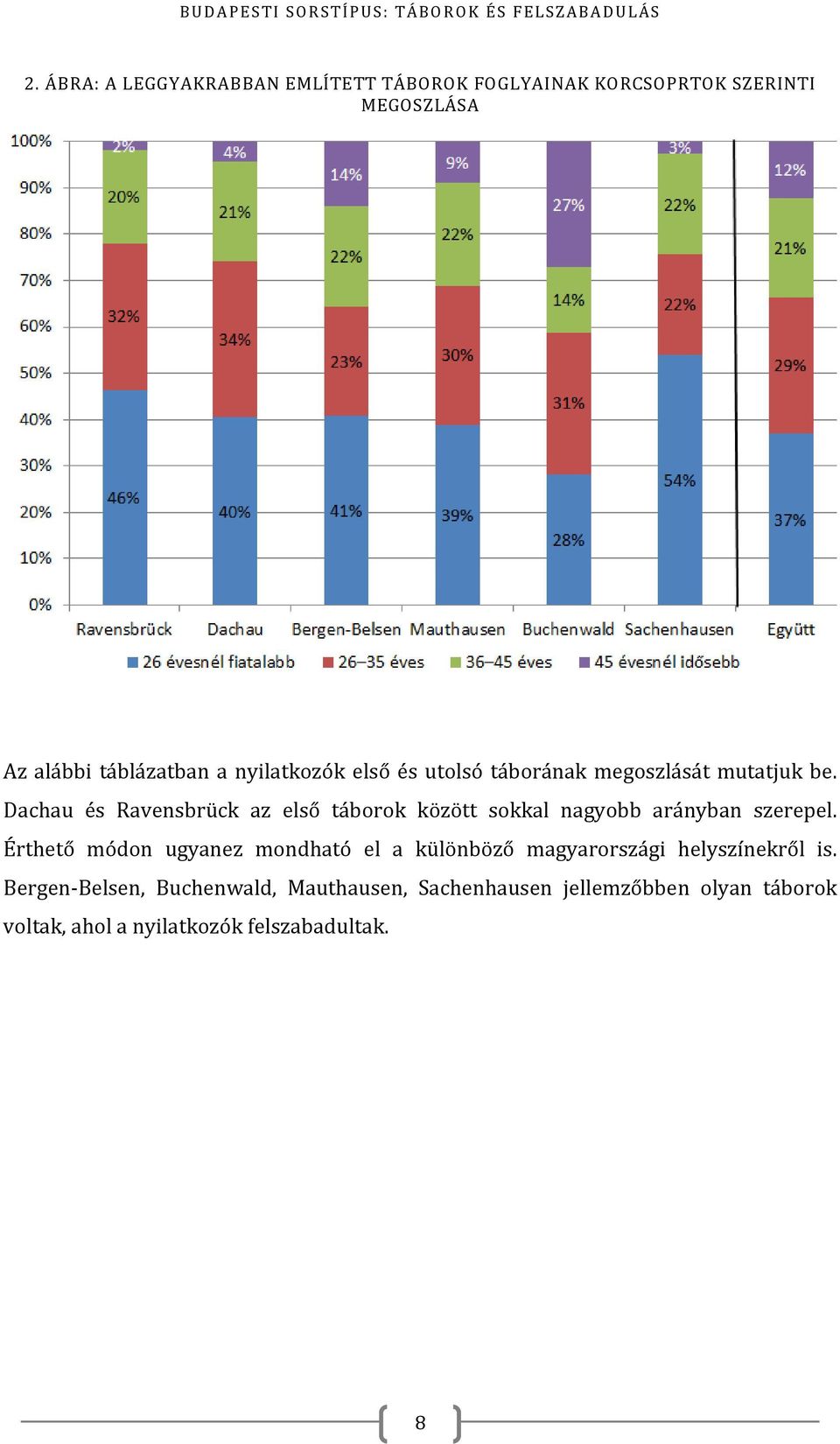 Dachau és Ravensbrück az első táborok között sokkal nagyobb arányban szerepel.