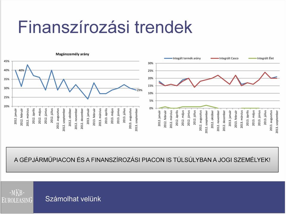 szeptember 2012. január 2012. február 2012. március 2012. április 2012. május 2012. június 2012. július 2012.