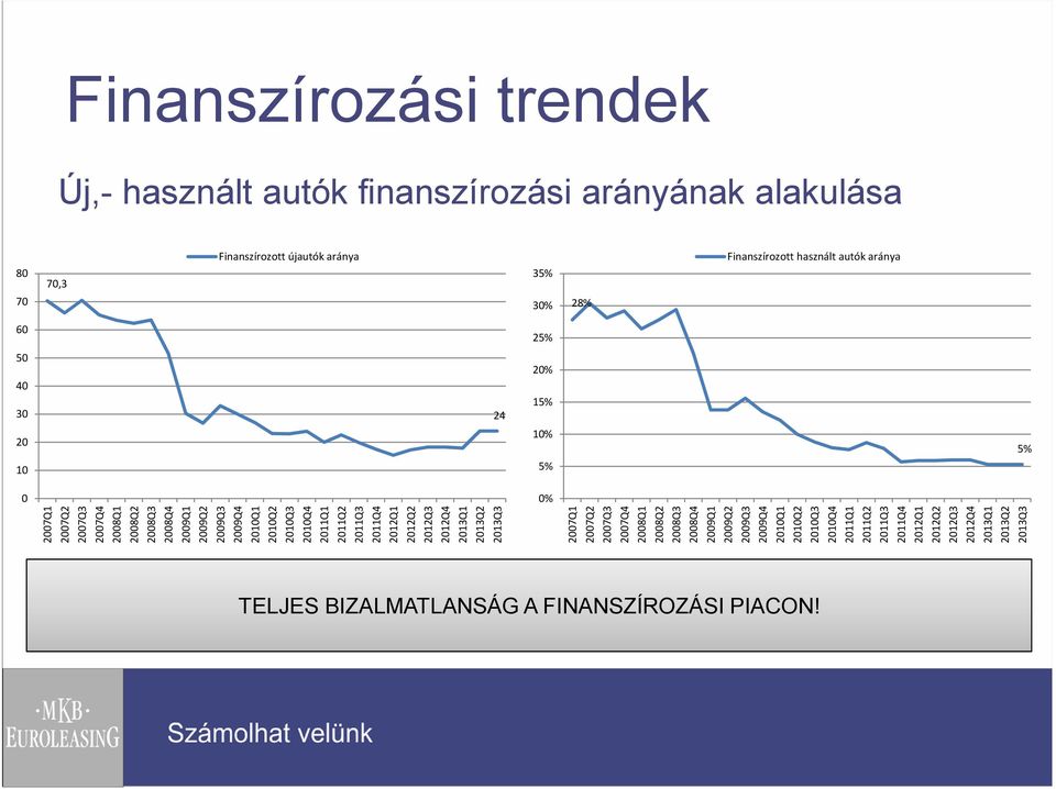 2010Q3 2010Q4 2011Q1 2011Q2 2011Q3 2011Q4 2012Q1 2012Q2 2012Q3 2012Q4 2013Q1 2013Q2 2013Q3 2007Q1 2007Q2 2007Q3 2007Q4 2008Q1 2008Q2 2008Q3 2008Q4 2009Q1