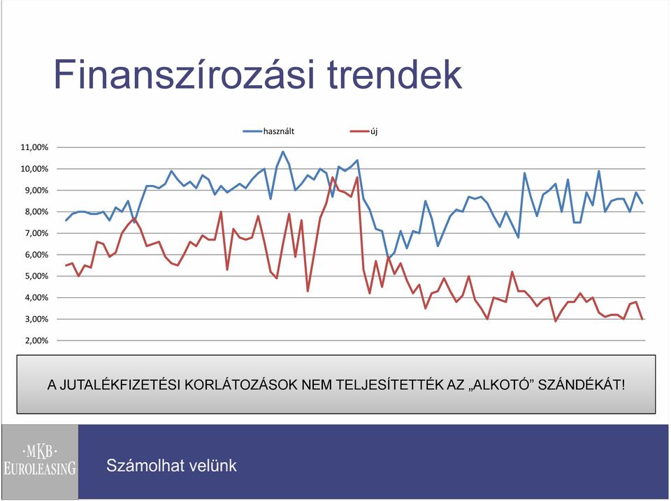 2,00% használt új A JUTALÉKFIZETÉSI