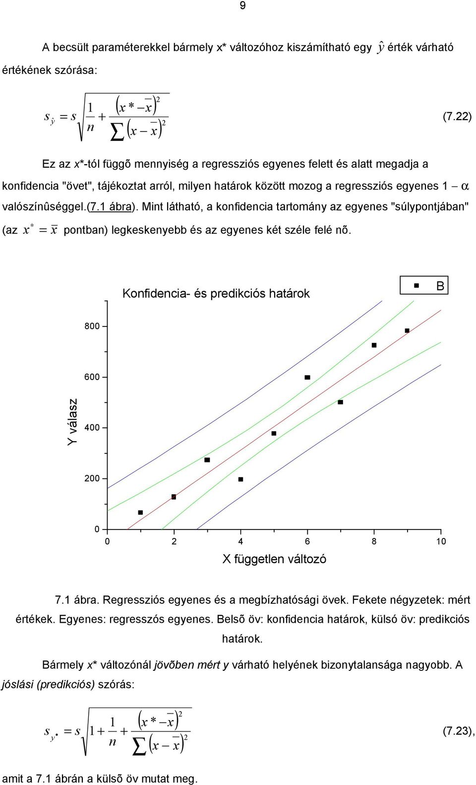 Mt láthtó, kofdec trtoá z egees "súlpotjáb" (z potb legkeskeebb és z egees két széle felé õ. Kofdec- és predkcós htárok B 8 6 Y válsz 4 4 6 8 X függetle változó 7. ábr.