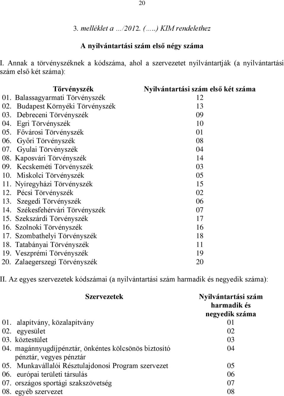 Budapest Környéki Törvényszék 13 03. Debreceni Törvényszék 09 04. Egri Törvényszék 10 05. Fővárosi Törvényszék 01 06. Győri Törvényszék 08 07. Gyulai Törvényszék 04 08. Kaposvári Törvényszék 14 09.