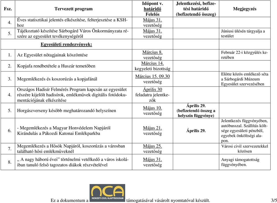 Megemlékezés és koszorúzás a kopjafánál Országos Hadisír Felmérés Program kapcsán az egyesület részére kijelölt hadisírok, emlékmővek digitális fotódokumentációjának elkészítése 5.