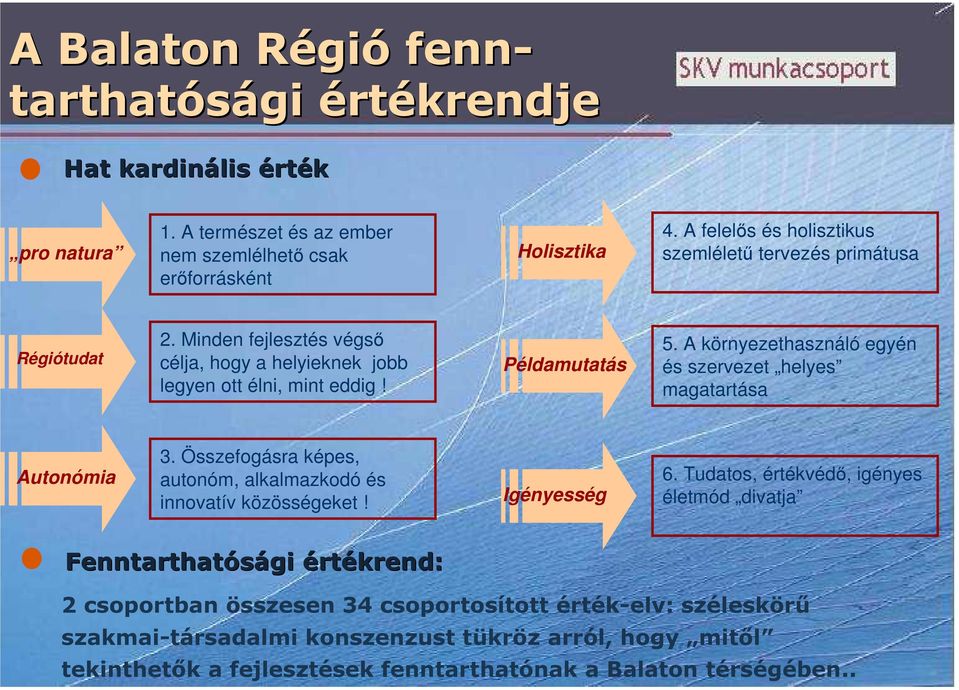 A környezethasználó egyén és szervezet helyes magatartása Autonómia 3. Összefogásra képes, autonóm, alkalmazkodó és innovatív közösségeket! Igényesség 6.