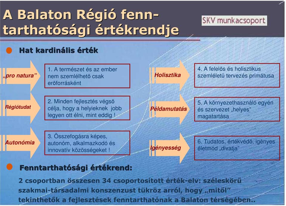 A környezethasználó egyén és szervezet helyes magatartása Autonómia 3. Összefogásra képes, autonóm, alkalmazkodó és innovatív közösségeket! Igényesség 6.