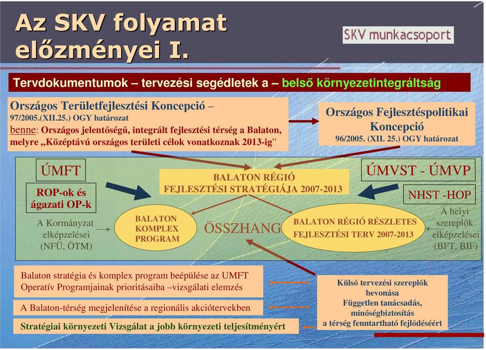 25.) OGY határozat ÚMFT ROP-ok és ágazati OP-k A Kormányzat elképzelései (NFÜ, ÖTM) BALATON KOMPLEX PROGRAM BALATON RÉGIÓ FEJLESZTÉSI STRATÉGIÁJA 2007-2013 ÖSSZHANG BALATON RÉGIÓ RÉSZLETES