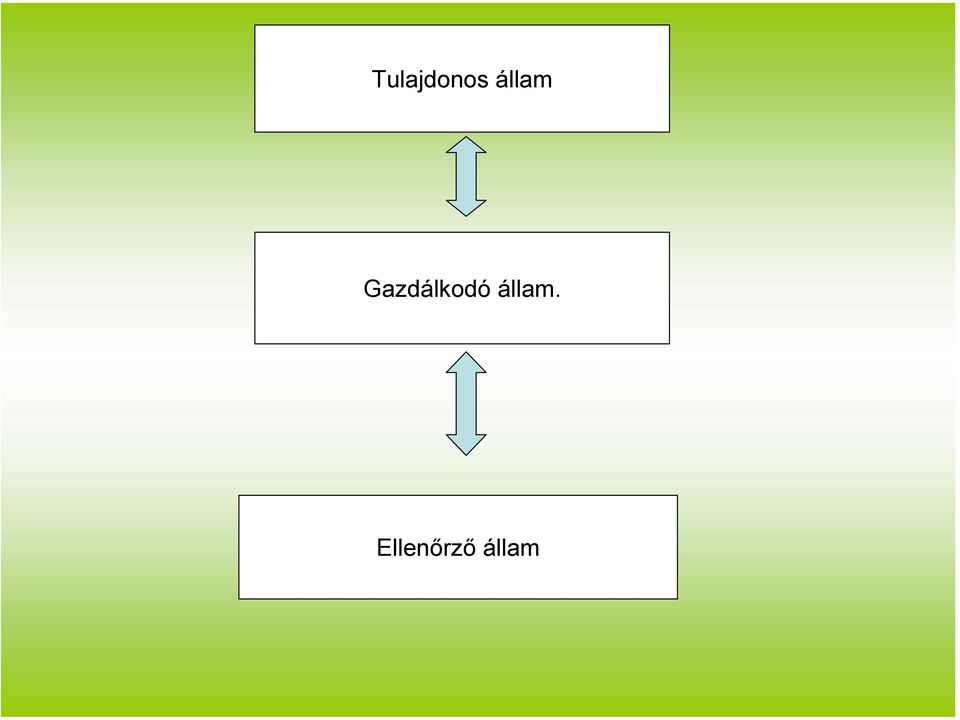 Gazdálkodó .