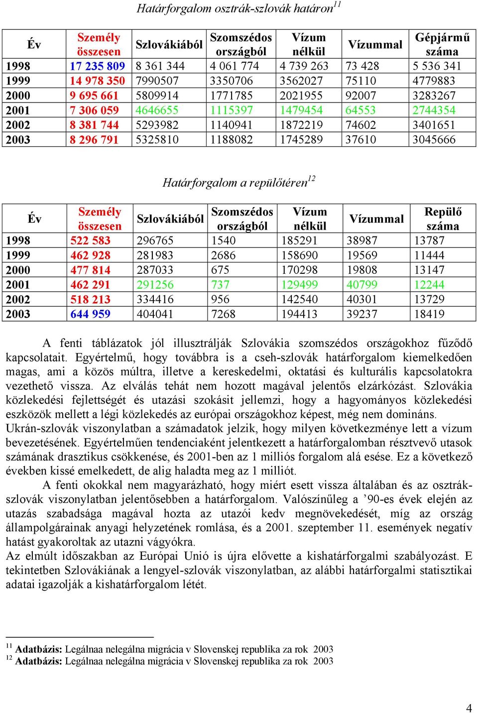 repülőtéren 12 Repülő 1998 522 583 296765 1540 185291 38987 13787 1999 462 928 281983 2686 158690 19569 11444 2000 477 814 287033 675 170298 19808 13147 2001 462 291 291256 737 129499 40799 12244