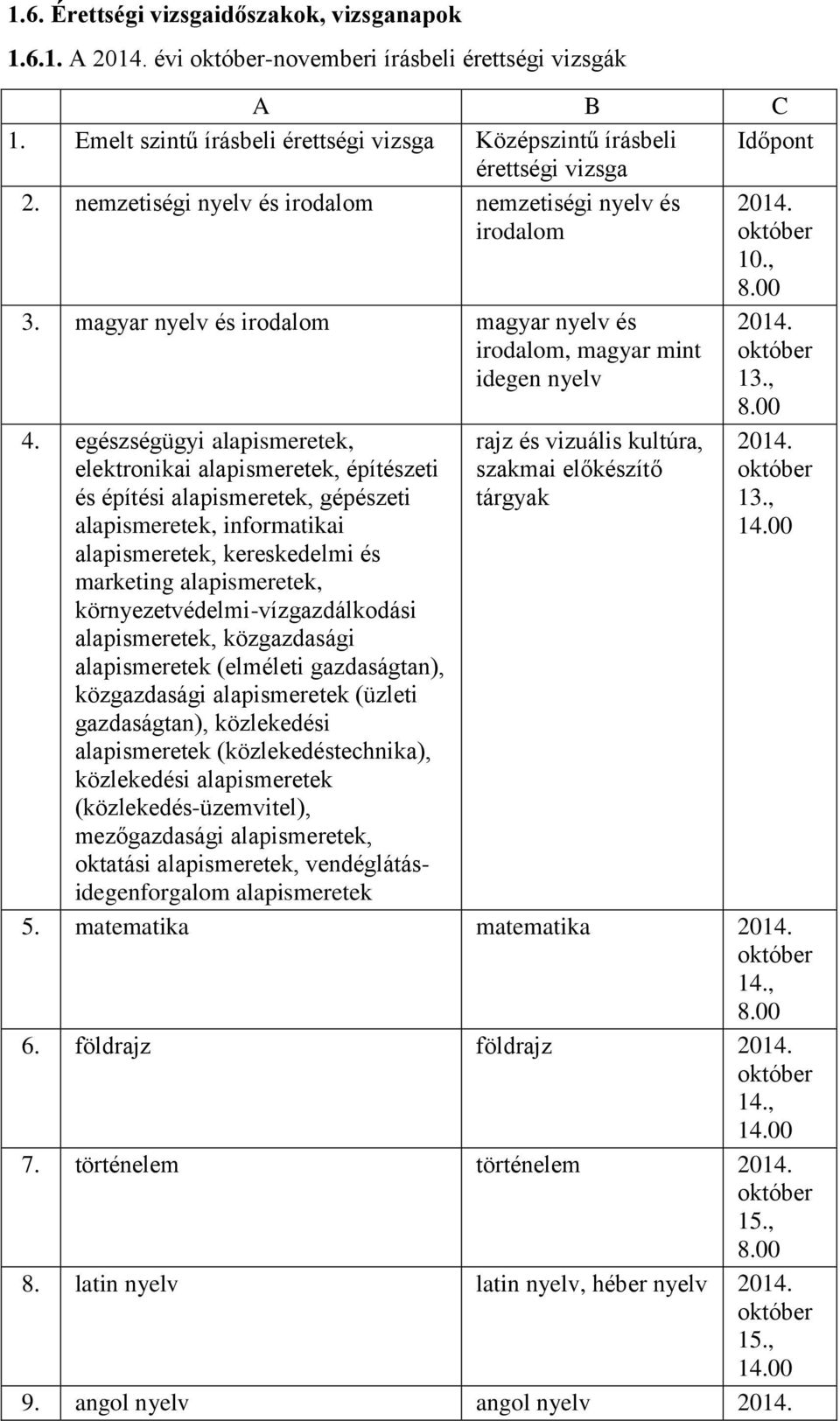 egészségügyi alapismeretek, elektronikai alapismeretek, építészeti és építési alapismeretek, gépészeti alapismeretek, informatikai alapismeretek, kereskedelmi és marketing alapismeretek,