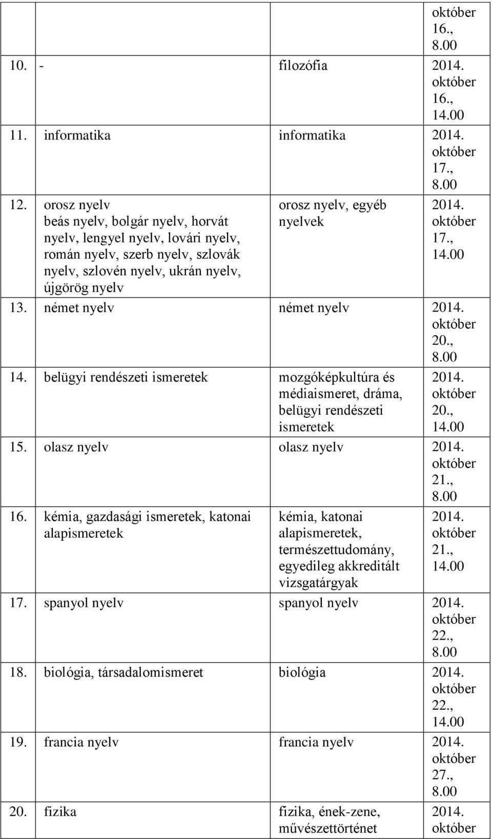 nyelvek 17., 13. német nyelv német nyelv 20., 14. belügyi rendészeti ismeretek mozgóképkultúra és médiaismeret, dráma, belügyi rendészeti ismeretek 20., 15. olasz nyelv olasz nyelv 21.