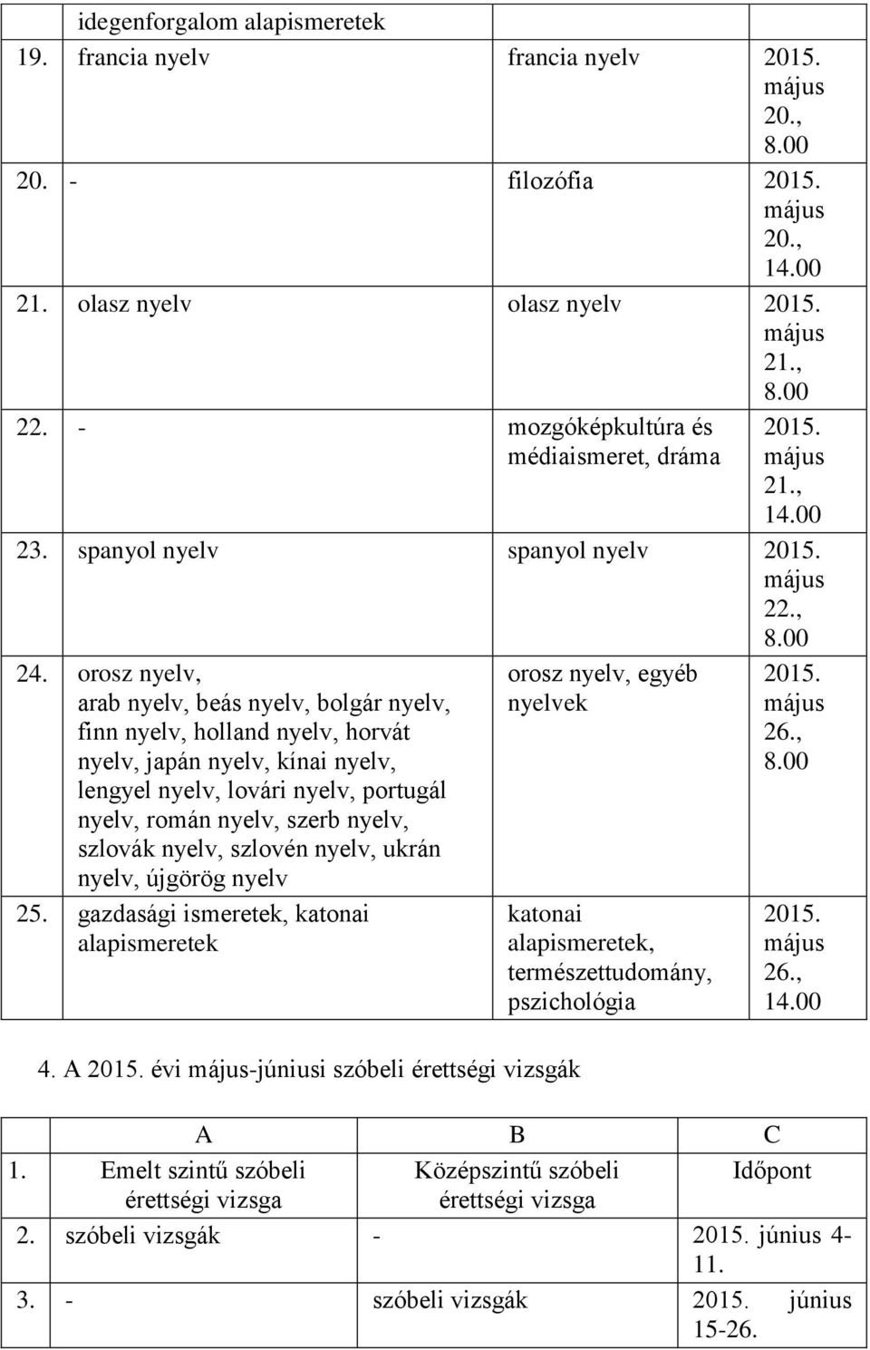 orosz nyelv, arab nyelv, beás nyelv, bolgár nyelv, finn nyelv, holland nyelv, horvát nyelv, japán nyelv, kínai nyelv, lengyel nyelv, lovári nyelv, portugál nyelv, román nyelv, szerb nyelv, szlovák