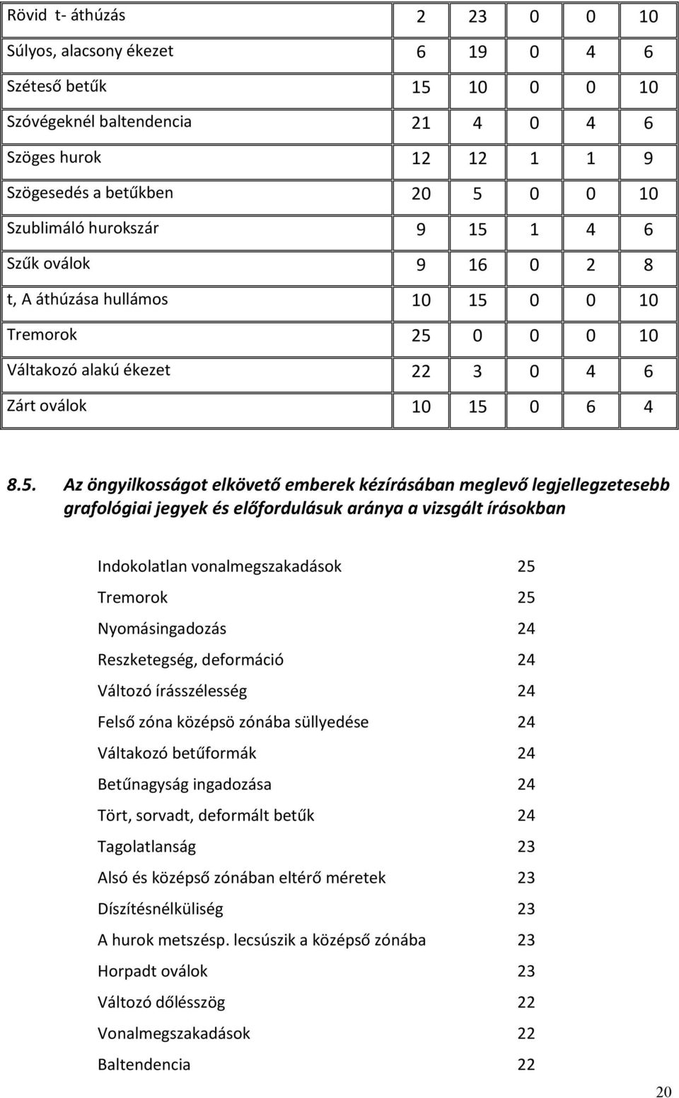 1 4 6 Szűk oválok 9 16 0 2 8 t, A áthúzása hullámos 10 15 