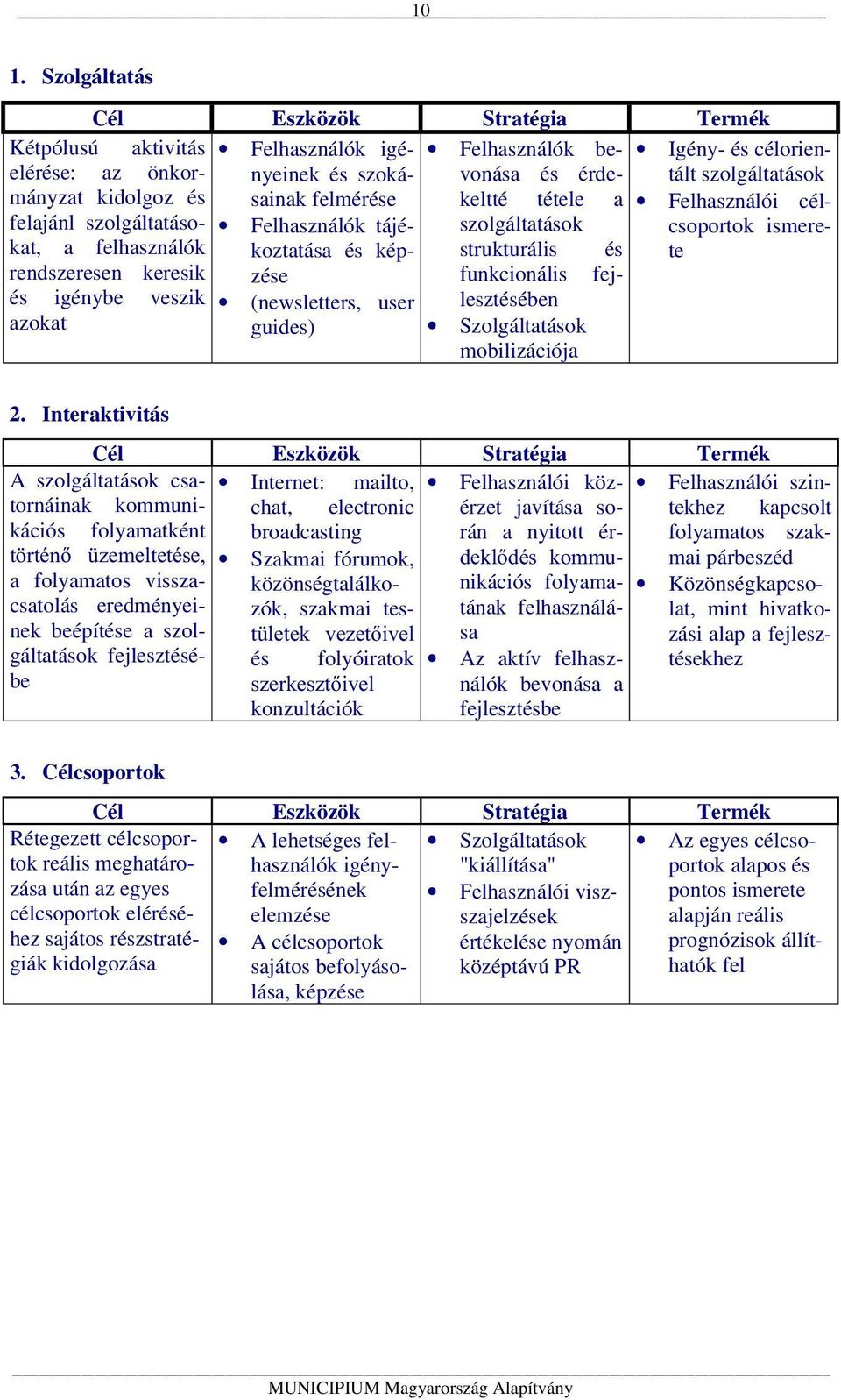 azokat guides) lesztésében Szolgáltatások mobilizációja Igény- és célorientált szolgáltatások Felhasználói célcsoportok ismerete 2.