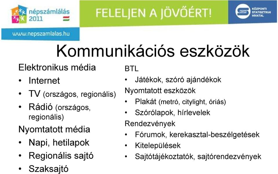 Játékok, szóró ajándékok Nyomtatott eszközök Plakát (metró, citylight, óriás) Szórólapok,