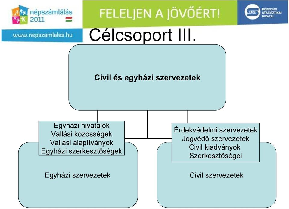 közösségek Vallási alapítványok Egyházi szerkesztőségek