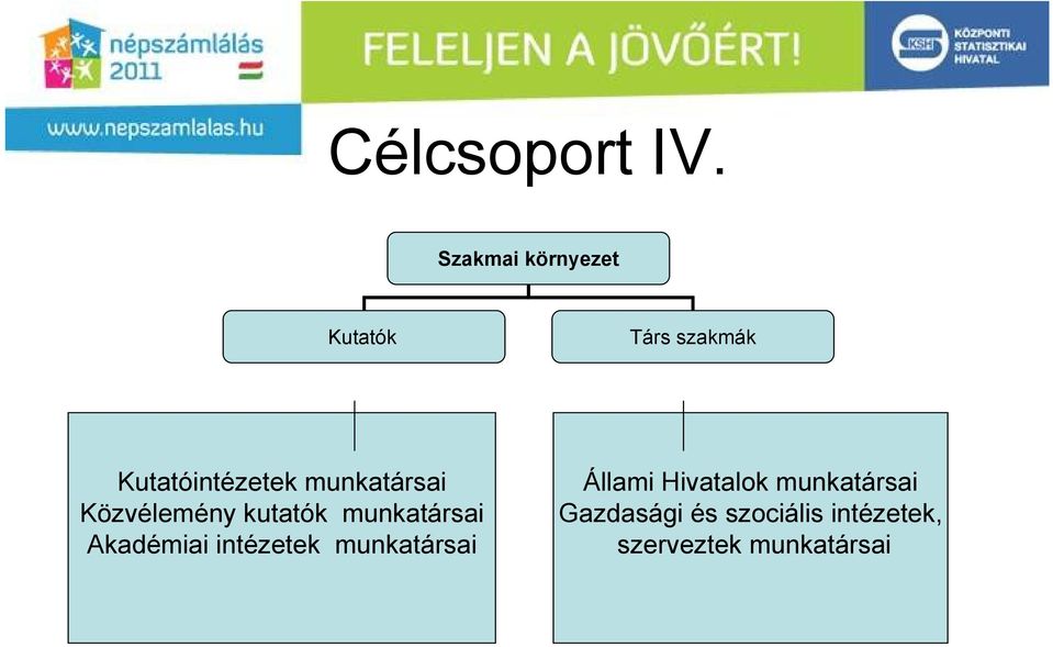 munkatársai Közvélemény kutatók munkatársai Akadémiai