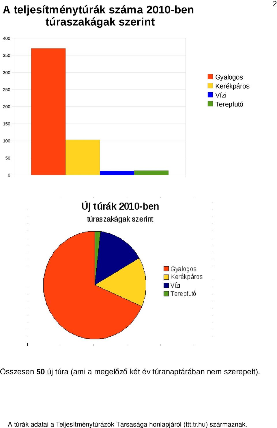 (ami a megelőző két év túranaptárában nem szerepelt).