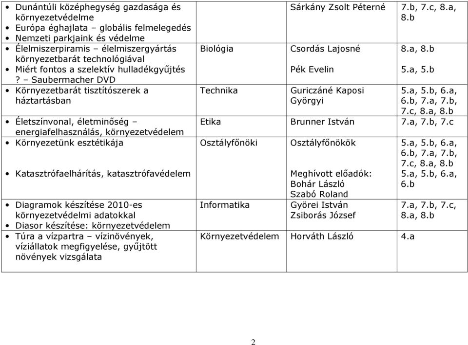 Saubermacher DVD Környezetbarát tisztítószerek a háztartásban Életszínvonal, életminőség energiafelhasználás, környezetvédelem Környezetünk esztétikája Katasztrófaelhárítás, katasztrófavédelem