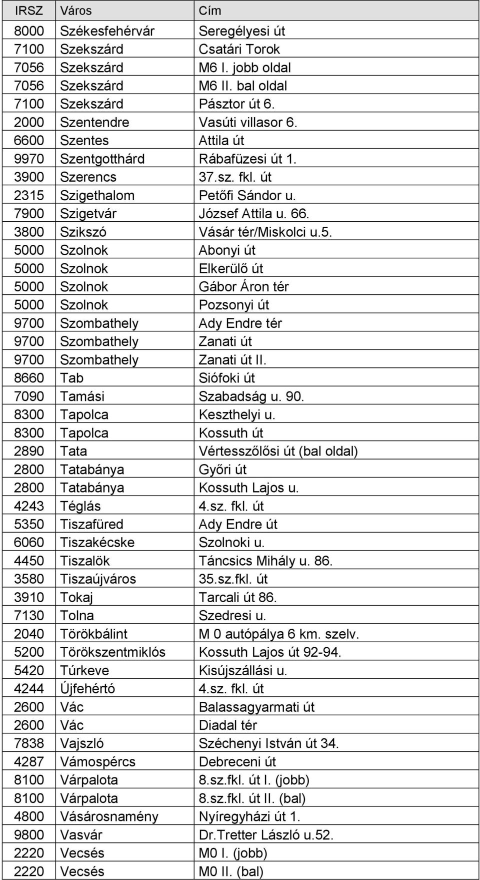 Szigethalom Petőfi Sándor u. 7900 Szigetvár József Attila u. 66. 3800 Szikszó Vásár tér/miskolci u.5.