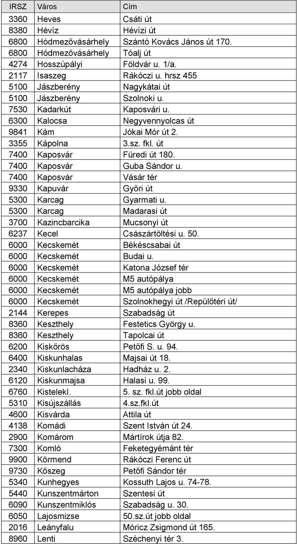út 7400 Kaposvár Füredi út 180. 7400 Kaposvár Guba Sándor u. 7400 Kaposvár Vásár tér 9330 Kapuvár Győri út 5300 Karcag Gyarmati u.