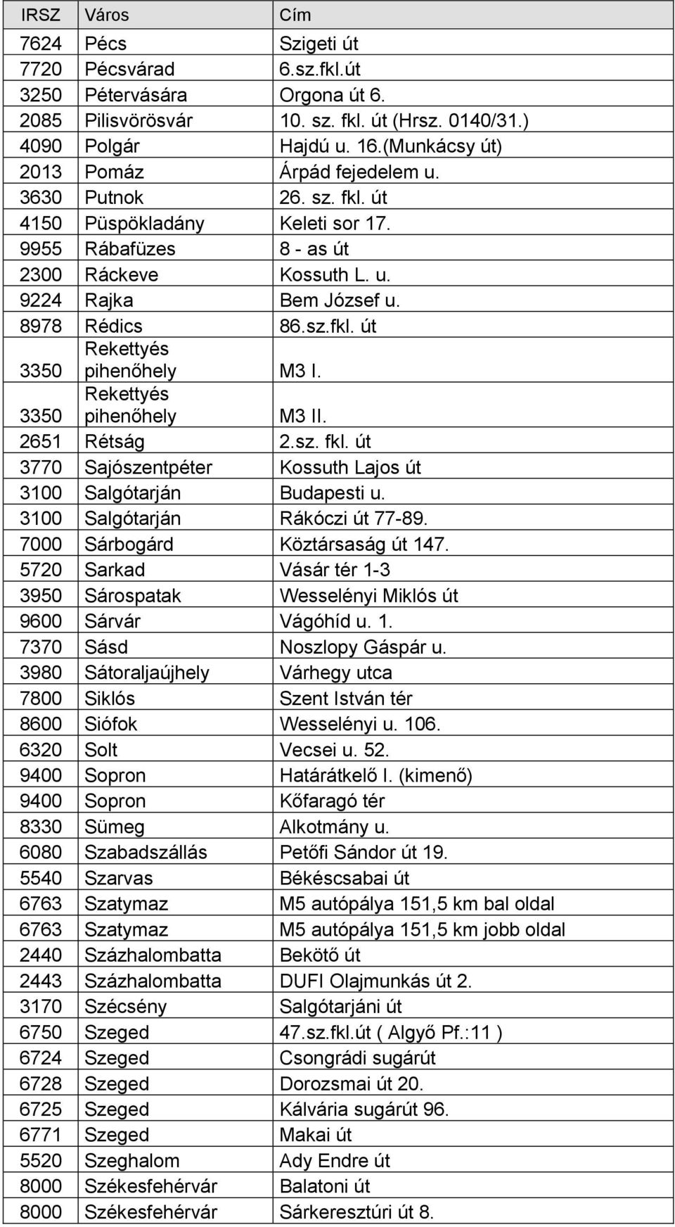 3350 Rekettyés pihenőhely M3 II. 2651 Rétság 2.sz. fkl. út 3770 Sajószentpéter Kossuth Lajos út 3100 Salgótarján Budapesti u. 3100 Salgótarján Rákóczi út 77-89. 7000 Sárbogárd Köztársaság út 147.