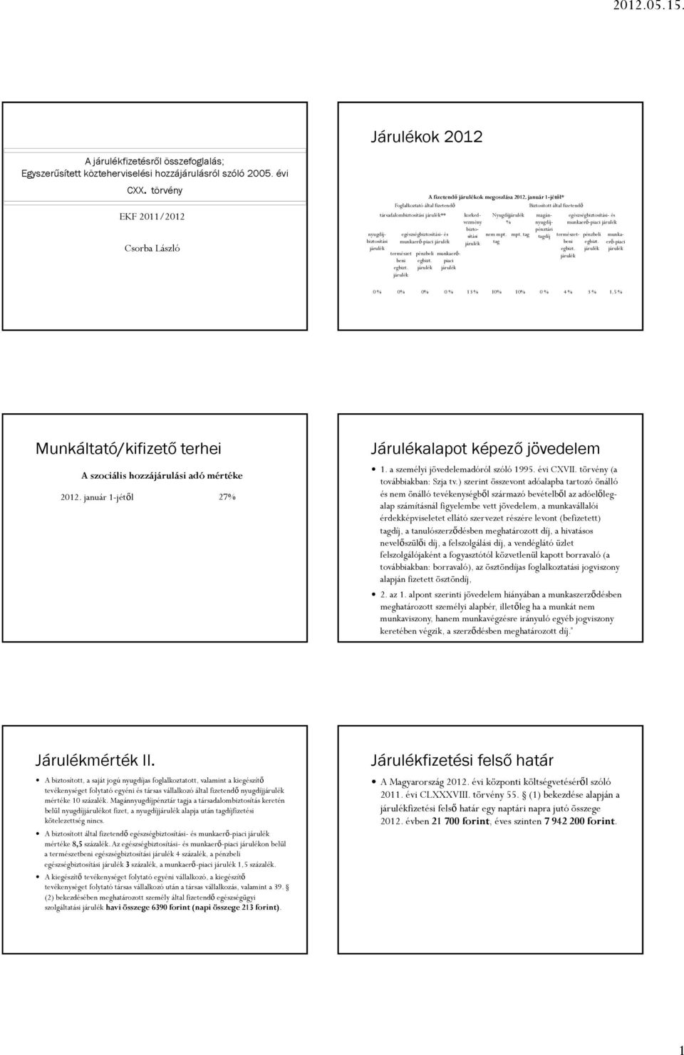 Járulékok Munkáltató/kifizető terhei. Járulékalapot képező jövedelem. Járulékfizetési  felső határ. Járulékmérték II - PDF Ingyenes letöltés