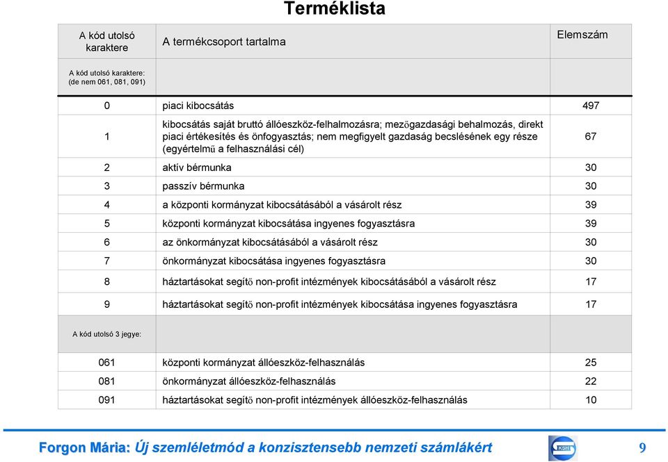 bérmunka a központi kormányzat kibocsátásából a vásárolt rész központi kormányzat kibocsátása ingyenes fogyasztásra az önkormányzat kibocsátásából a vásárolt rész önkormányzat kibocsátása ingyenes