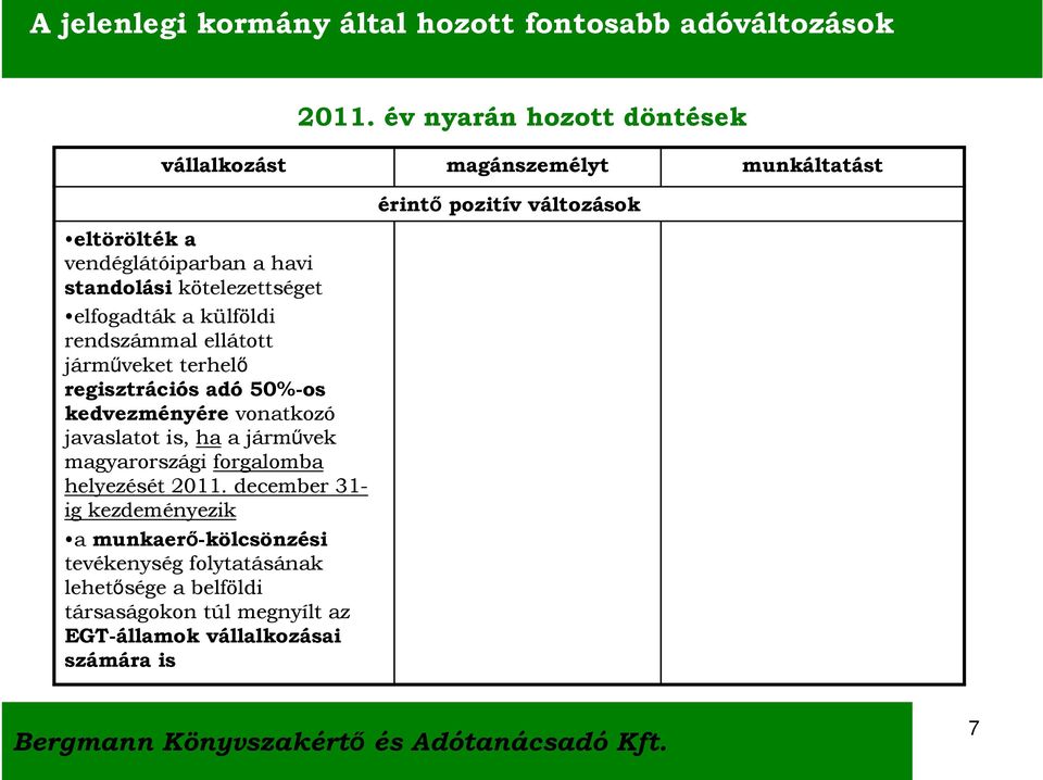 magyarországi forgalomba helyezését 2011.