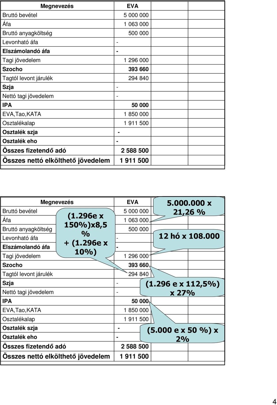 296e x 10%) 1 8 5.000.