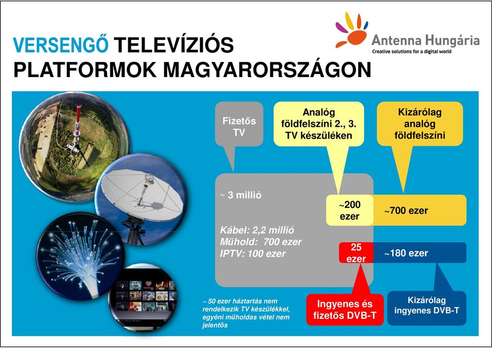 700 ezer IPTV: 100 ezer ~ 50 ezer háztartás nem rendelkezik TV készülékkel, egyéni