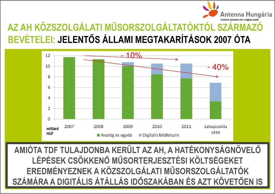 AH, A HATÉKONYSÁGNÖVELİ LÉPÉSEK CSÖKKENİ MŐSORTERJESZTÉSI KÖLTSÉGEKET EREDMÉNYEZNEK