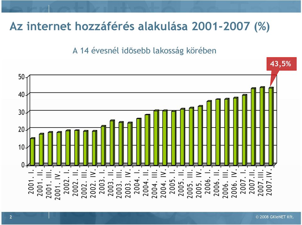 I. 2004. II. 2004. III. 2004. IV. 2005. I. 2005. II. 2005. III. 2005. IV. 2006. I. 2006. II. 2006. III. 2006. IV. 2007.