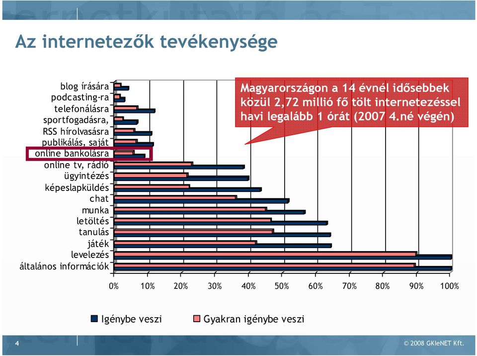 játék levelezés általános információk Magyarországon a 14 évnél idısebbek közül 2,72 millió fı tölt